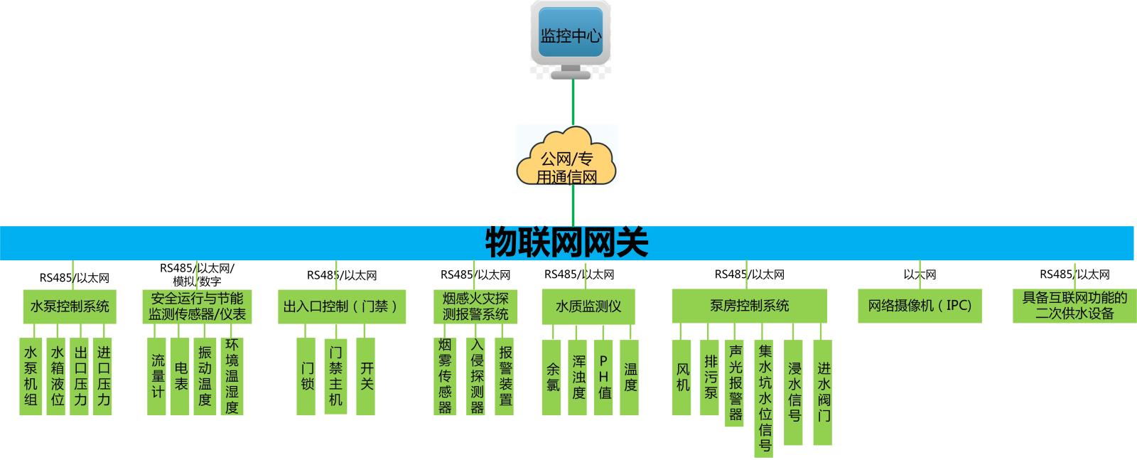 网关.jpg