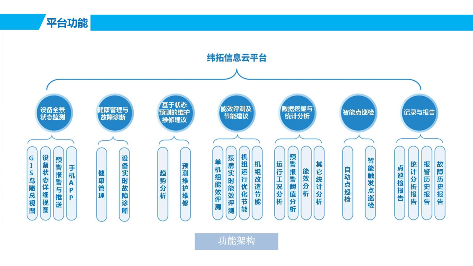物联网智能装备-城市水务机泵篇 V3.3-20210805_00.jpg