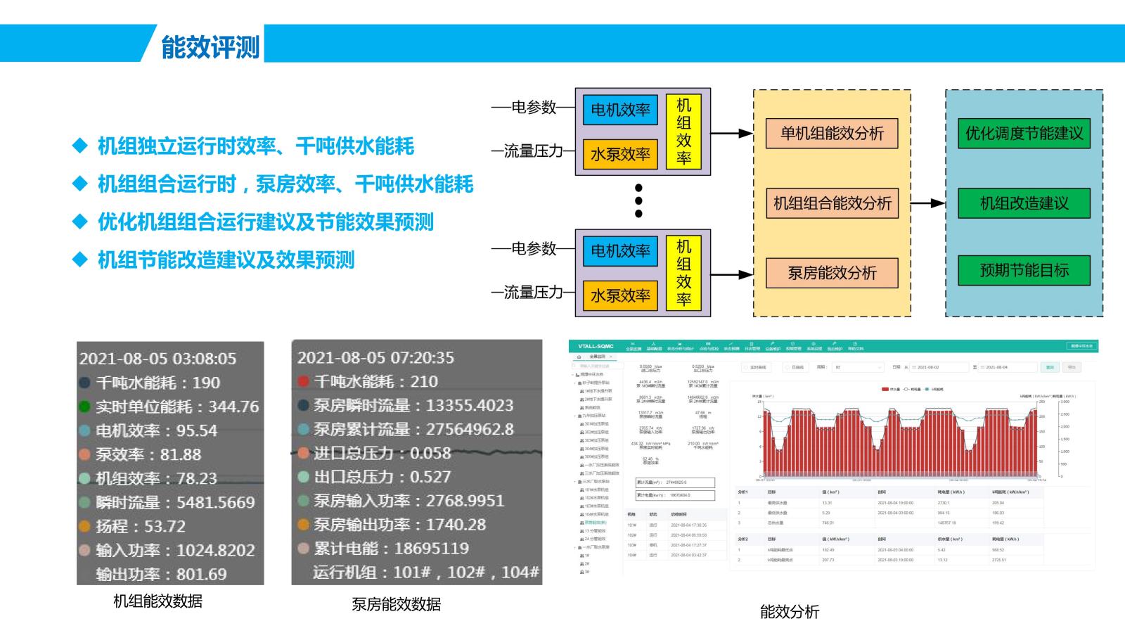 物联网智能装备-城市水务机泵篇 V3.3-20210805_05.jpg