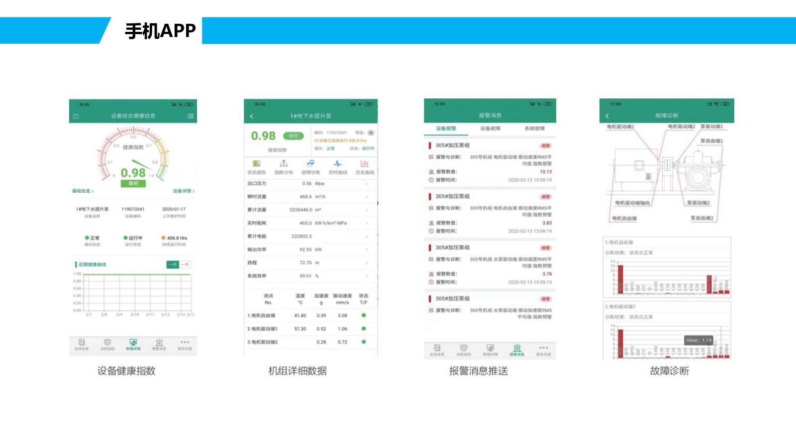 物联网智能装备-城市水务机泵篇 V3.3-20210805_09.jpg