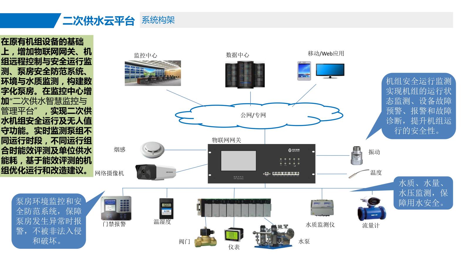 二次供水智慧监控与管理平台(1)_00.jpg