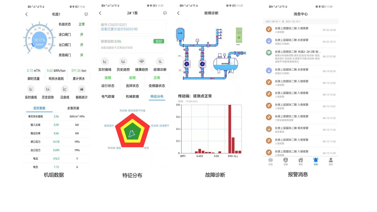 二次供水智慧监控与管理平台(1)_07.jpg