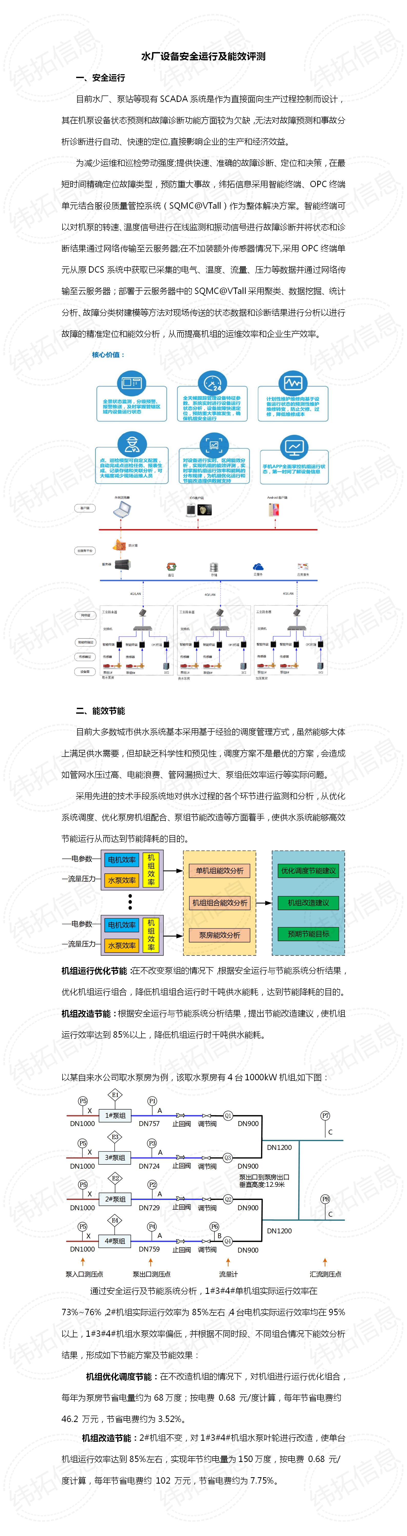 水厂设备安全运行及能效评测_01.jpg